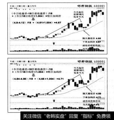 其方法可按照下面公式，计算出明日相对低价区的加码价位。