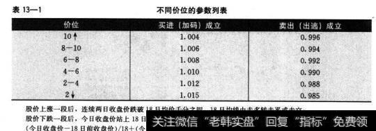 千分之四的密码公幵