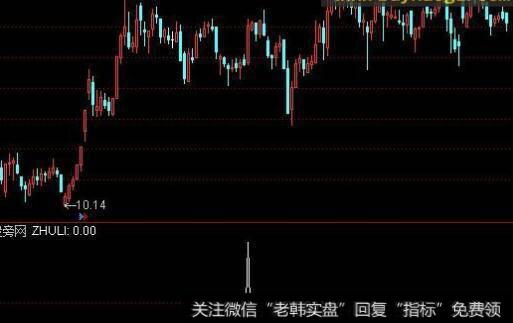 通达信MACD终极优化及<a href='/tongdaxin/286635.html'>选股指标</a>公式源码详解