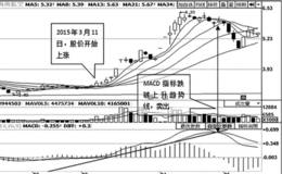 上升趋势线与MACD指标综合判断股票买卖点