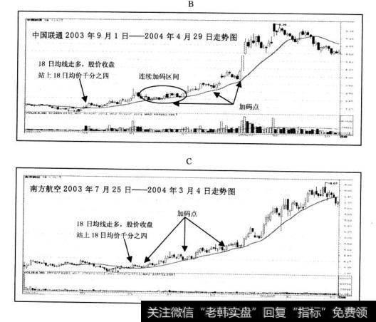 —档股票今日放出了近期以来的最大成交量”