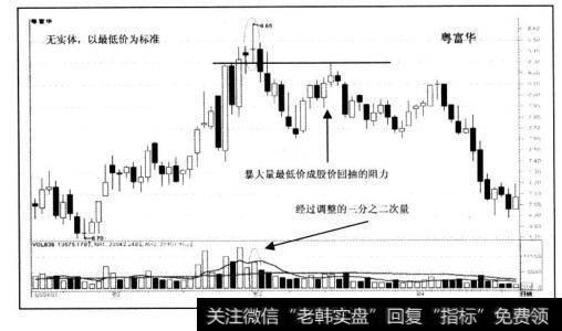 一档股票由于收盘价位和开盘价位相同