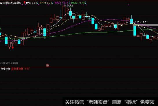 通达信汽枪猎杀及<a href='/tongdaxin/286635.html'>选股指标</a>公式源码详解