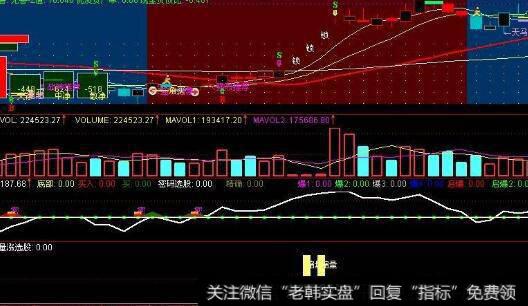 通达信三剑屠龙指标公式源码详解