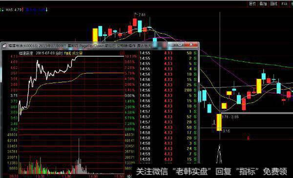 通达信不失手指标公式源码详解