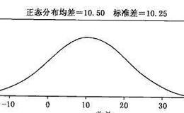 什么是收益率标准差？什么是正态分布？