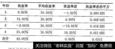 表2-1 甲股票收益率的标准差