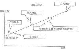 什么是“伊一辛研究”？