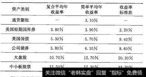 伊一辛研究