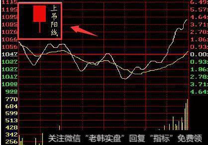 大智慧布林红绿主图指标