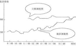 为什么有效资本市场是很难超越的？