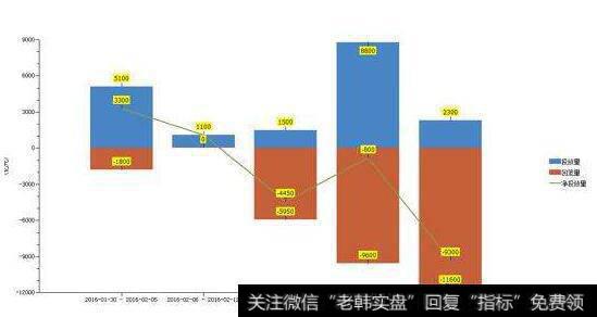 债券中签如何交易？有哪些交易规则？