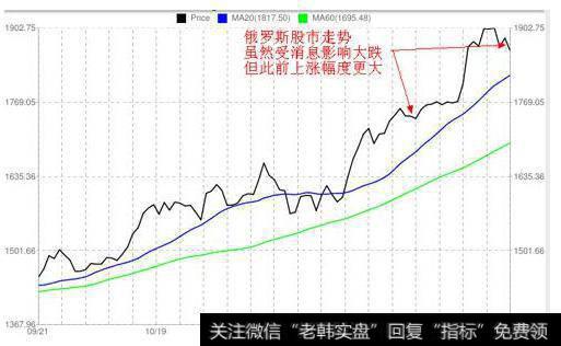 大智慧临界点爆发指标