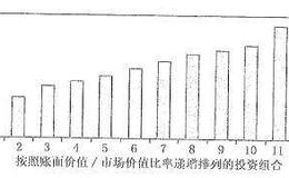 “法一弗研究”指的是什么？是怎样进行的？