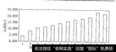 法一弗研究