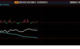 证监会审核发行的债券种类是怎样的?