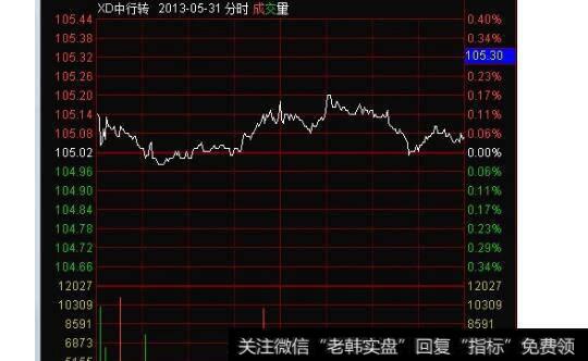 发债到上市要多久?<a href='/gushiyaowen/287188.html'>发行债券</a>有哪些程序?