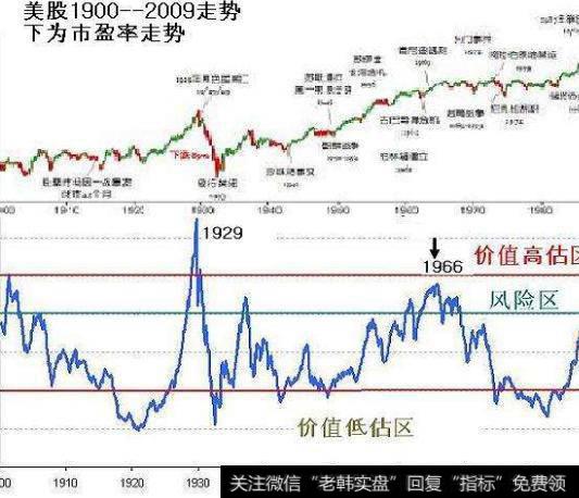 大智慧百万踏浪指标