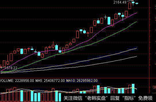 股票和债券的联动关系是什么？