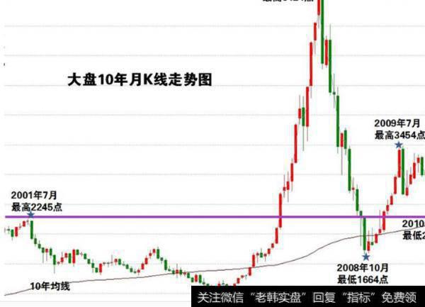 大智慧双保险指标