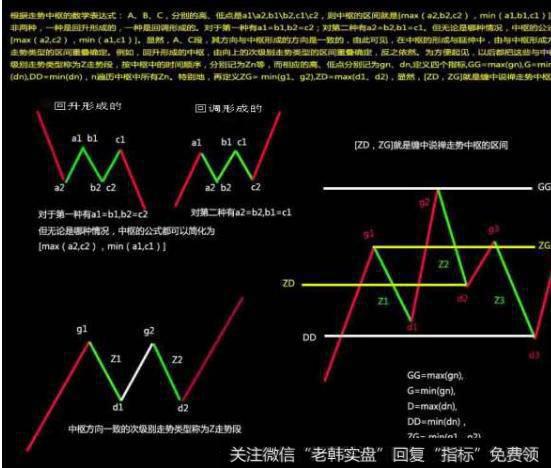 大智慧专打庄家指标