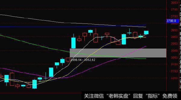 【王亚伟解股】紧急操作提示！