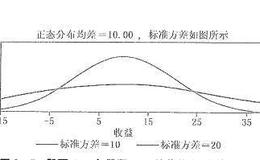 风险厌恶原则的真谛是什么 ？