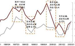 大智慧BBI<em>趋势线主图指标</em>公式源码详细表述