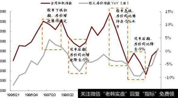 大智慧BBI<a href='/qushixian/'>趋势线</a>主图指标