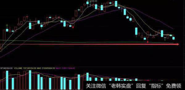 【和众汇富最新股市评论】明日反弹？