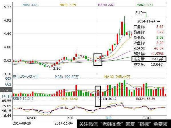 大智慧反地量<a href='/tongdaxin/286635.html'>选股指标</a>