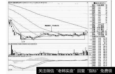 大智慧黄金阶梯+<a href='/tongdaxin/280689.html'>操盘线</a>+撑压划线主图指标