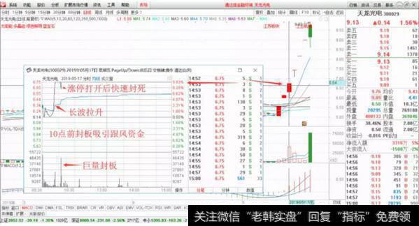 天龙光电行情分析