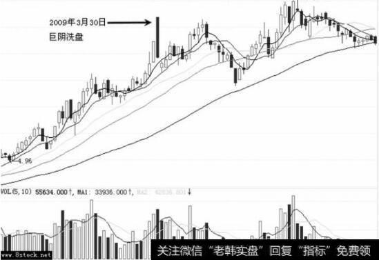 怎样看清美国利率、债券和股市的关系？