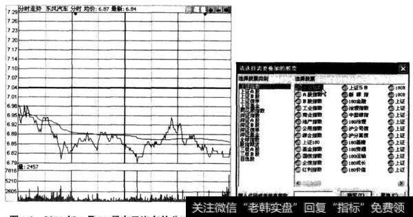 叠加大盘指数