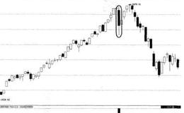 一带一路有关的债券试点信息披露