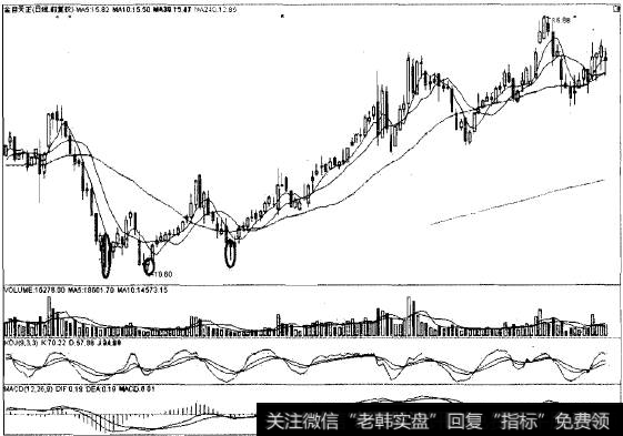 三足鼎立猎杀智能电网黑马金自天正