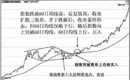 八大买卖原则实战应用（六）