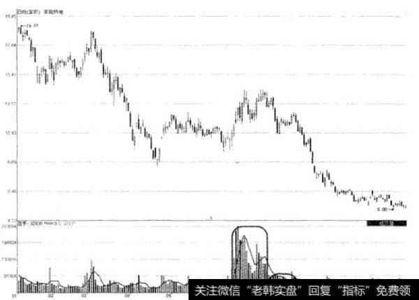 新债中签后怎么交易，快速卖出成交?