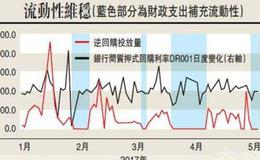 打新债有多大的风险?如何打新债？