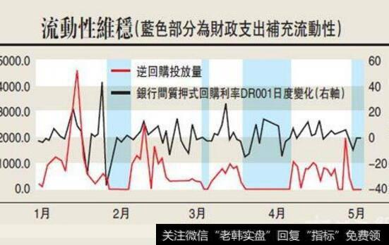 打新债有多大的风险?如何打新债？