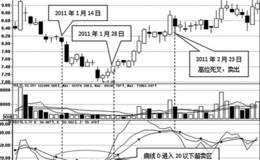 利用KDJ指标判断股票买卖点