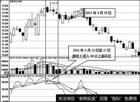 <a href='/rhbzdng/172034.html'>古越龙山</a>（600059）的日K线图