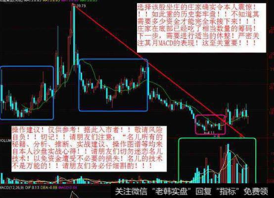 大智慧涨停时间窗主图指标