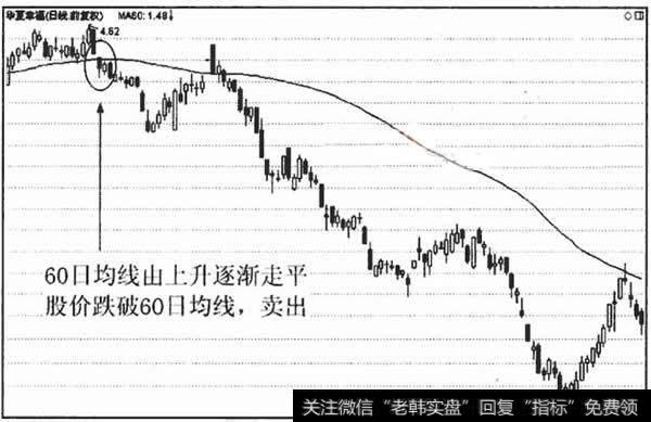 葛南维第六大法则卖出点上方的缺口是向下突破缺口