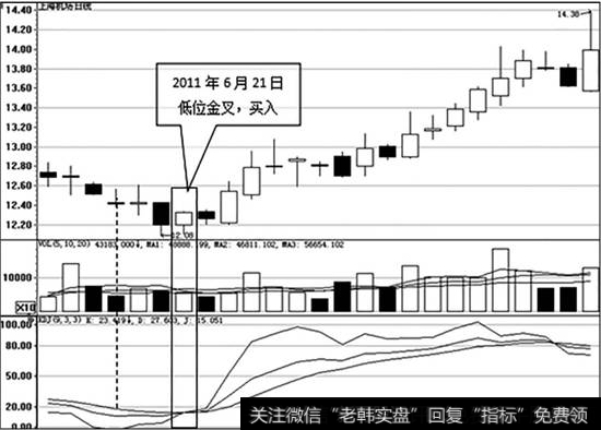 <a href='/ggnews/249619.html'>上海机场</a>（600009）的日K线图