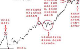 大智慧基本面指标公式源码最新表述