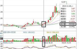 大智慧涂胜主力指标公式源码详细解读