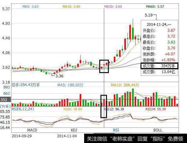 大智慧涂胜主力指标