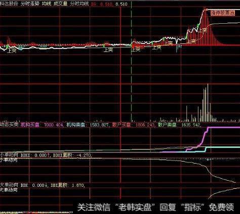 大智慧MACD+KDJ指标